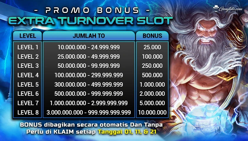 situs slot garansi kekalahan